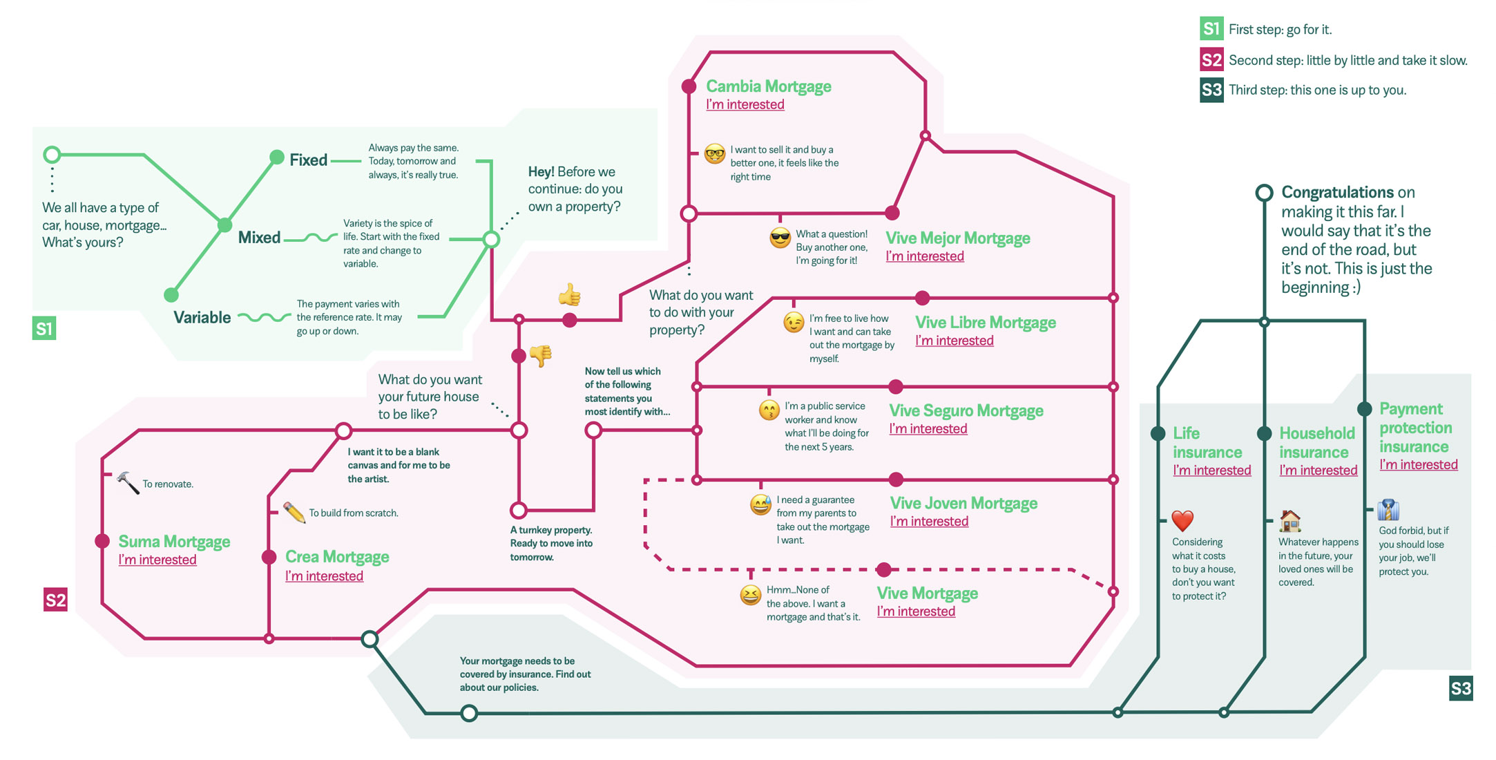 mapa_productos_EN